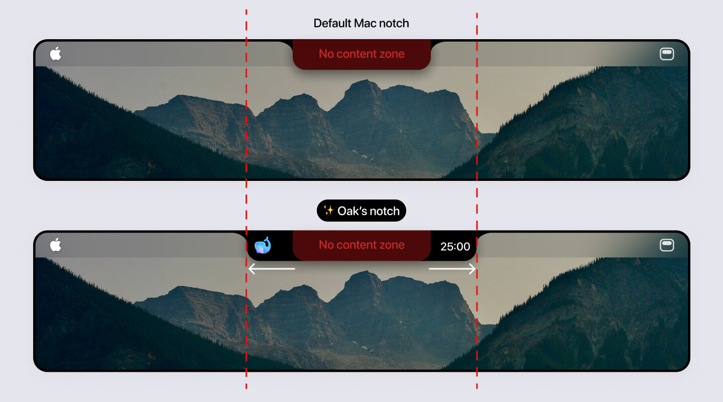 Wider notch bar with items on both sides